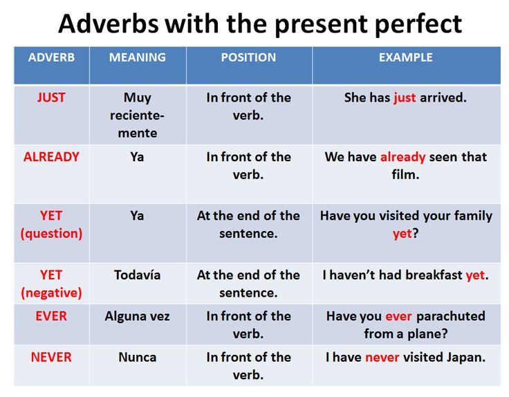 12-adverbs-for-present-perfect-my-grammar-scrapbook